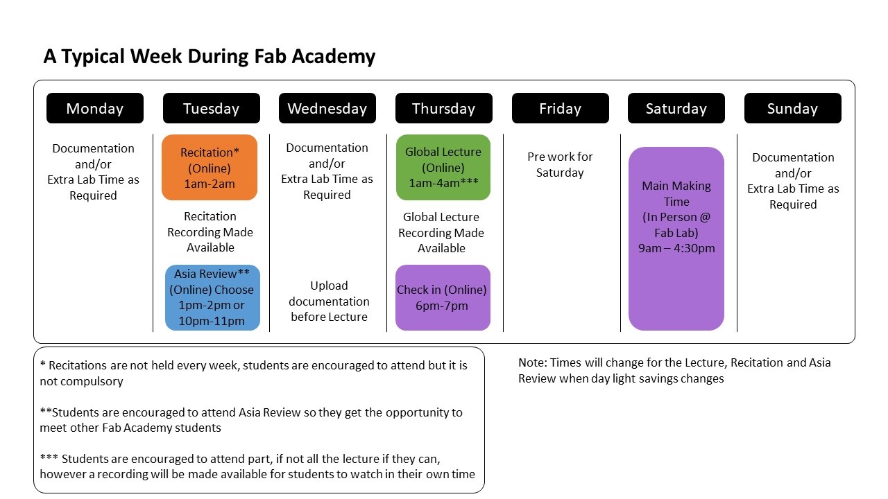 Fab-Academy-Typical-Week.jpg